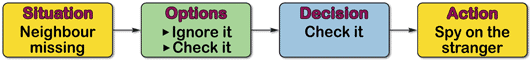 Flow Diagram 4