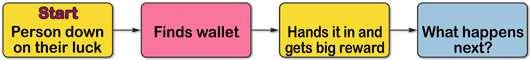 Flow Diagram 6