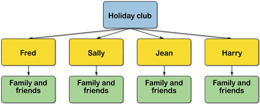 Flow Diagram 11