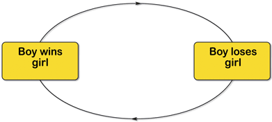 Flow Diagram 12