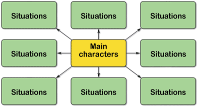 Flow Diagram 13